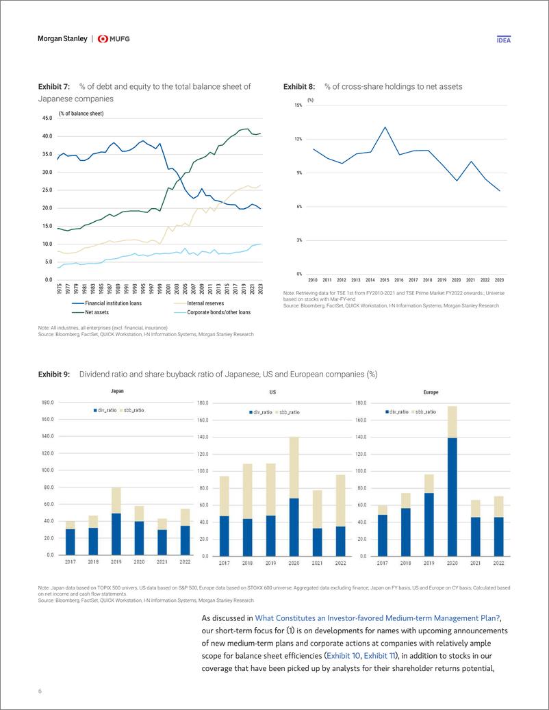 《Morgan Stanley-Japan Equity Strategy Capital Policy  Shareholder Return i...-107842017》 - 第6页预览图