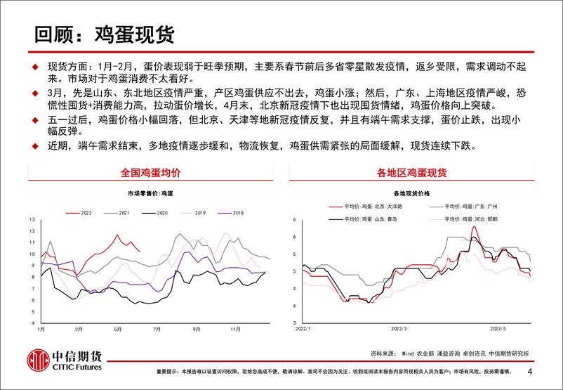 《鸡蛋基本面分析与风险管理-20220614-中信期货-31页》 - 第6页预览图