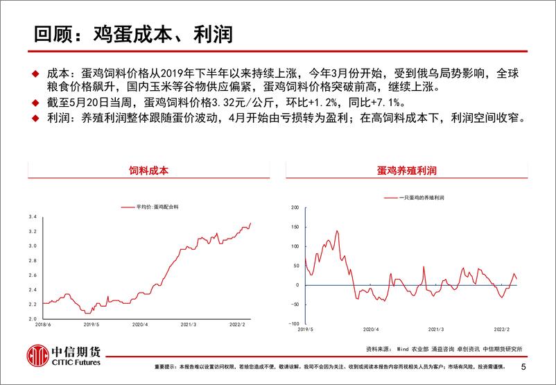 《鸡蛋基本面分析与风险管理-20220614-中信期货-31页》 - 第7页预览图