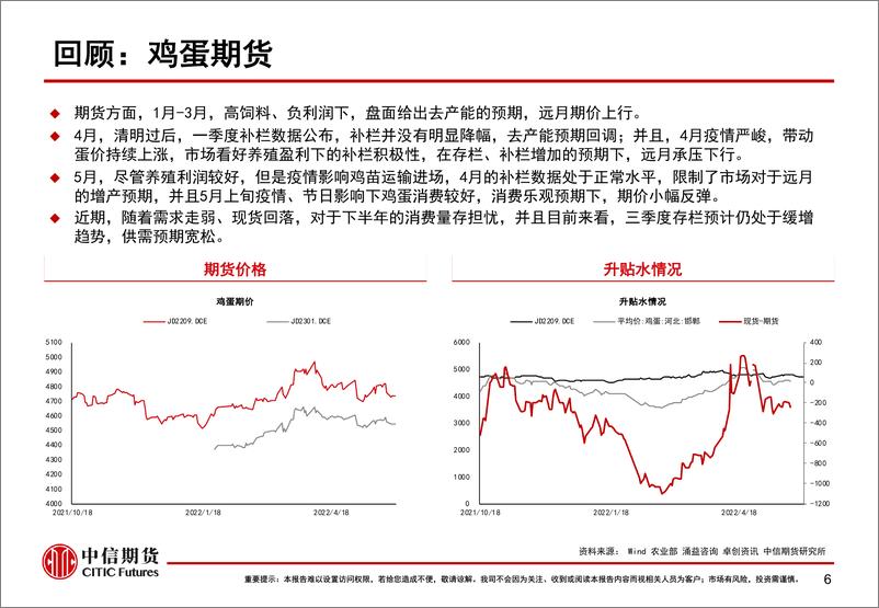 《鸡蛋基本面分析与风险管理-20220614-中信期货-31页》 - 第8页预览图