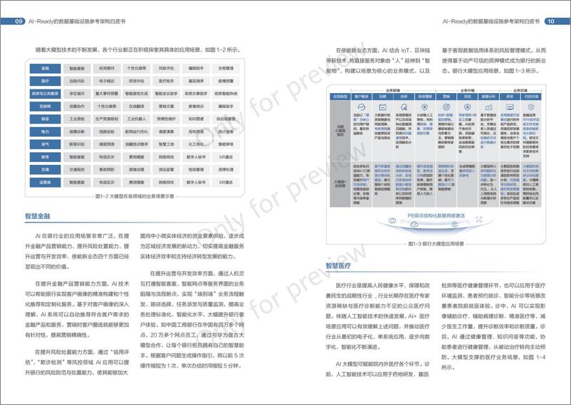 《2024年AIReady的数据基础设施参考架构白皮书-华为》 - 第7页预览图