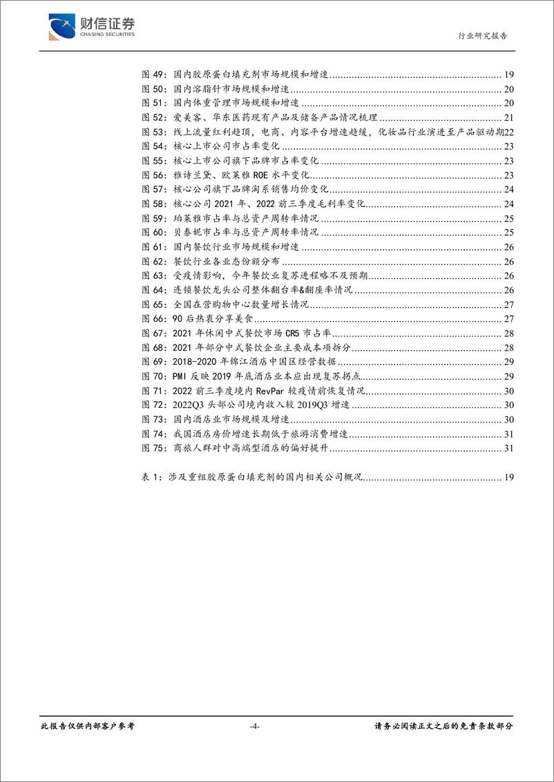 《美容护理、社服零售行业2023年年度策略：蛰伏积力，涅槃重生-20221227-财信证券-35页》 - 第5页预览图