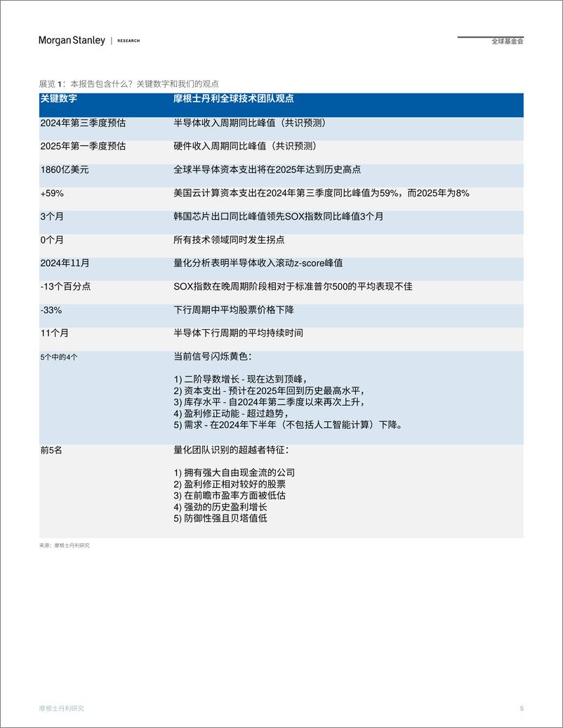 《摩根士丹利_全球科技周期手册_中文版_》 - 第5页预览图