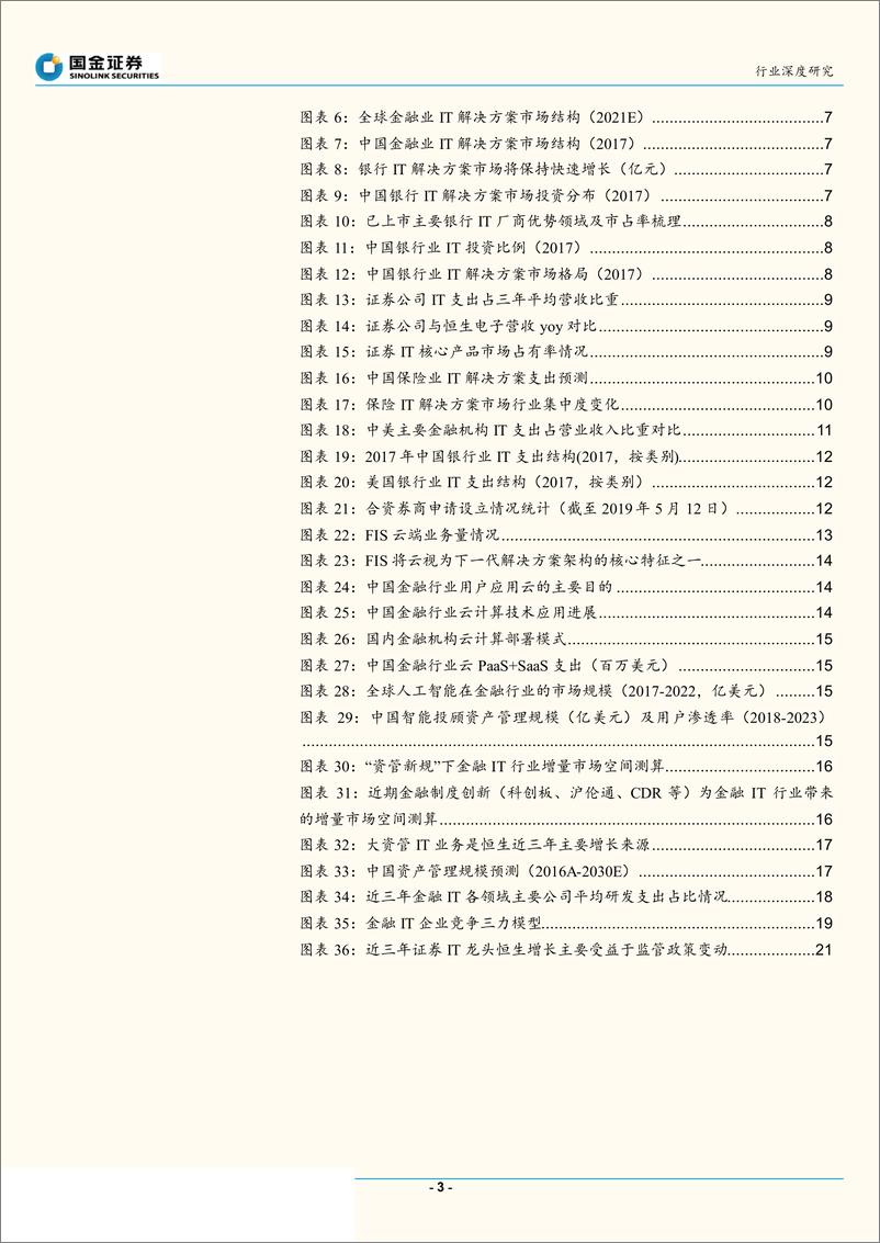 《金融IT行业深度：优质赛道，首选龙头-20190516-国金证券-24页》 - 第4页预览图