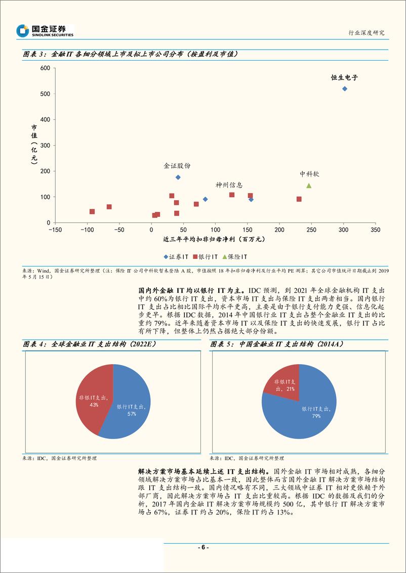 《金融IT行业深度：优质赛道，首选龙头-20190516-国金证券-24页》 - 第7页预览图