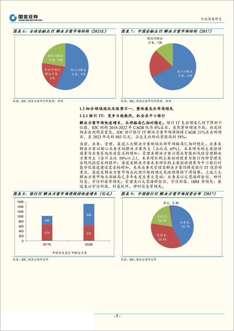 《金融IT行业深度：优质赛道，首选龙头-20190516-国金证券-24页》 - 第8页预览图