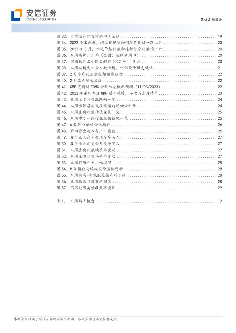 《“春”去花还在-20230312-安信证券-31页》 - 第4页预览图