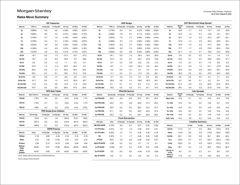 《Morgan Stanley Fixed-Global Macro Data Treasury Relative Value Report-109953172》 - 第2页预览图