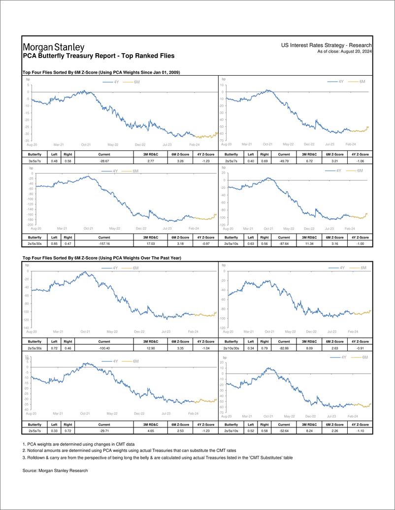 《Morgan Stanley Fixed-Global Macro Data Treasury Relative Value Report-109953172》 - 第4页预览图