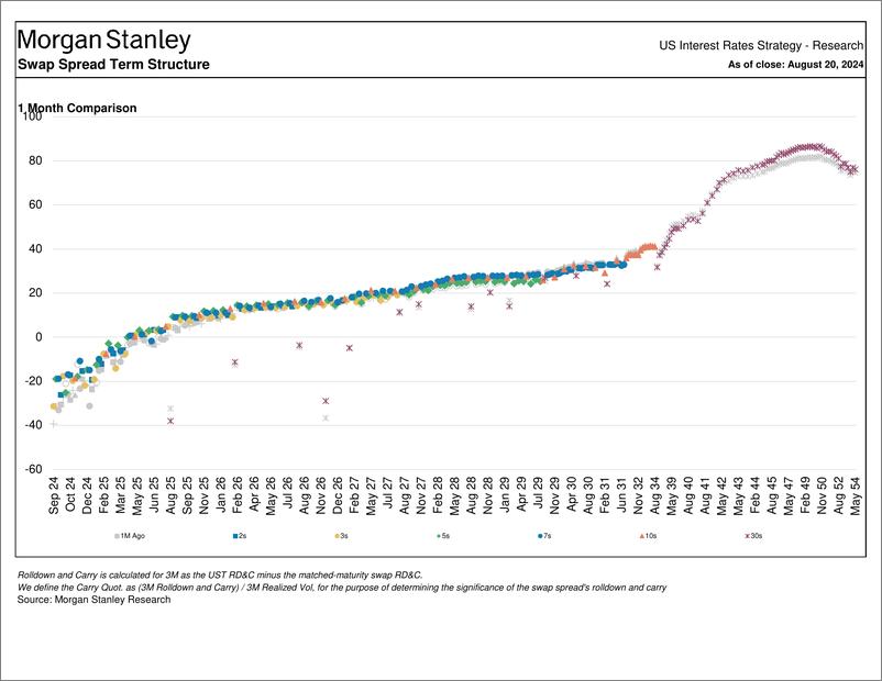 《Morgan Stanley Fixed-Global Macro Data Treasury Relative Value Report-109953172》 - 第8页预览图