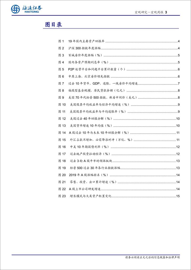 《看好中国未来发展系列之三：地产时代落幕，股市黄金十年-20200105-海通证券-19页》 - 第4页预览图