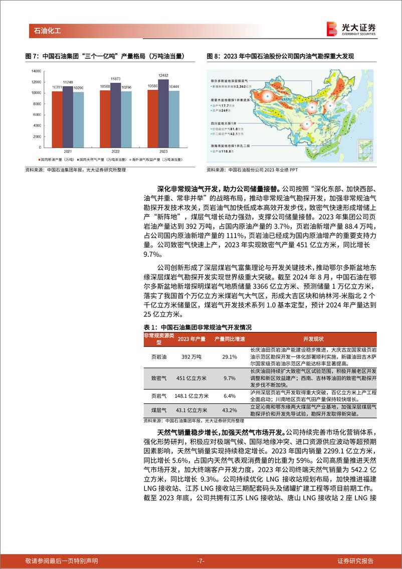 《石化化工行业国企跟踪报告之一：中国石油集团，能源巨头深化改革提升效能，打造世界一流企业-241217-光大证券-23页》 - 第7页预览图