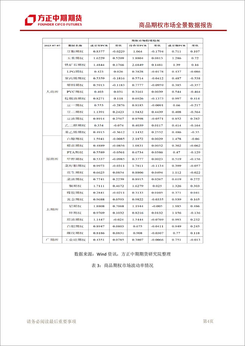 《商品期权市场全景数据报告-20230709-方正中期期货-95页》 - 第6页预览图