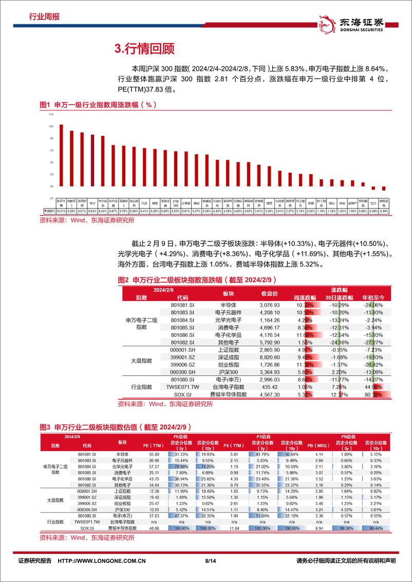 《202403月更新-OpenAI重磅发布文生视频AI大模型Sora，持续关注AI产业链》 - 第8页预览图