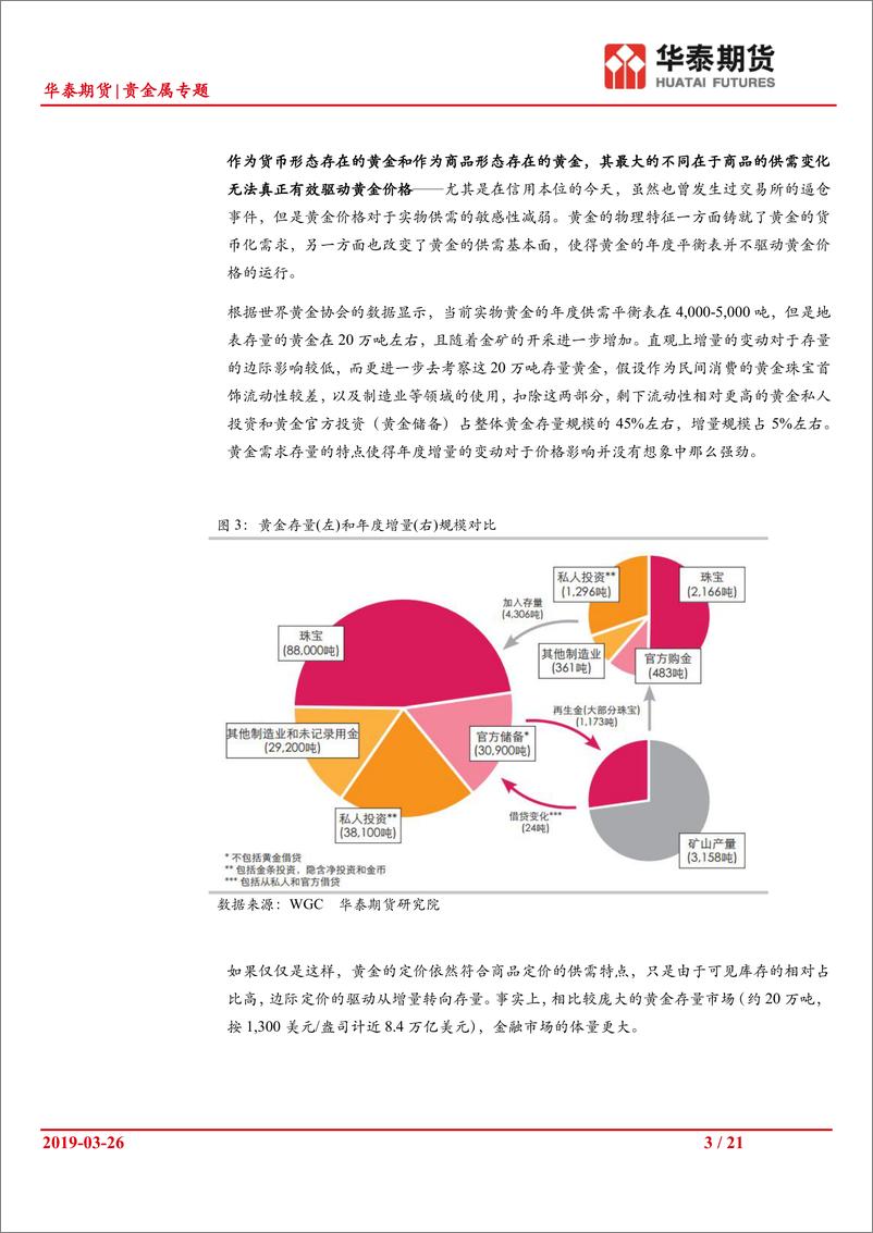 《贵金属专题：黄金投资手册~黄金投研框架试论-20190327-华泰期货-21页》 - 第4页预览图