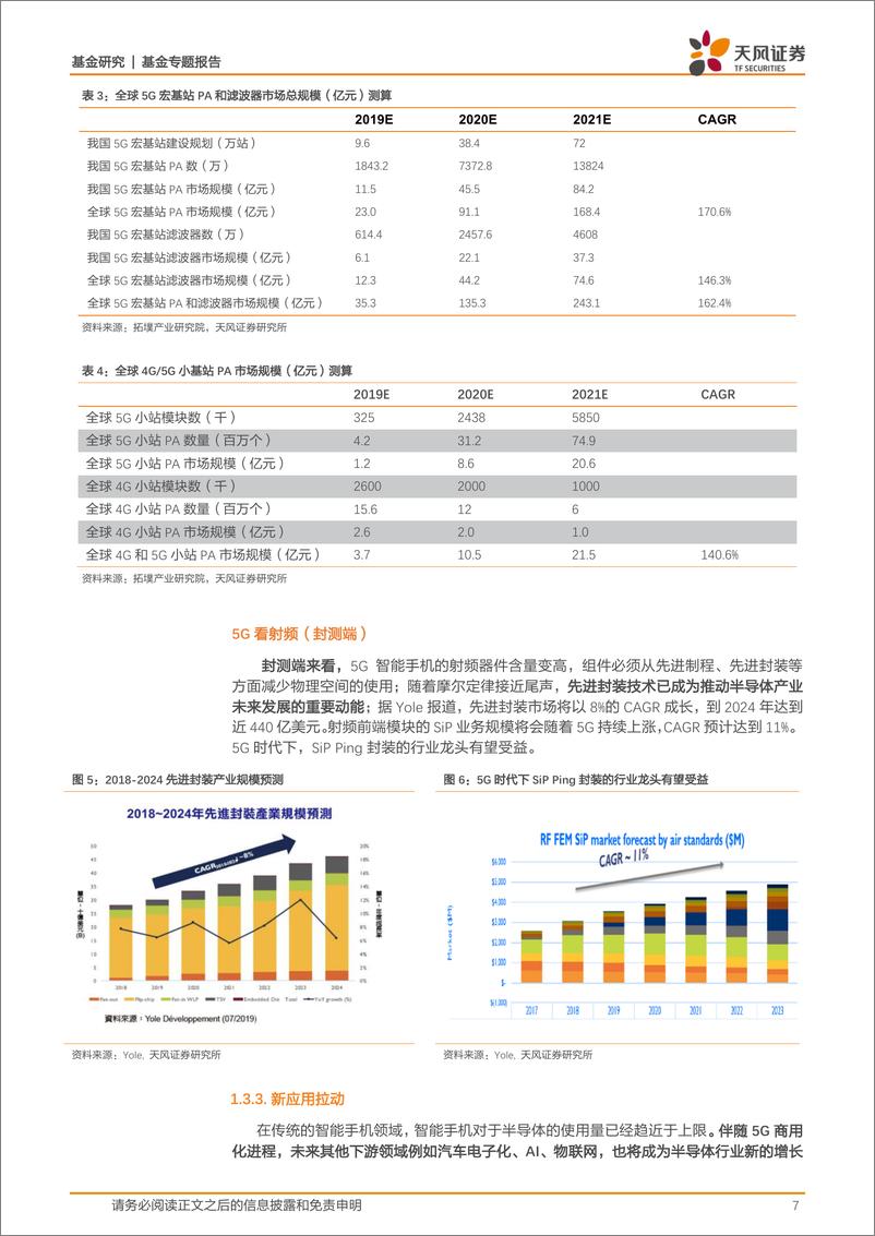 《基金研究：不仅仅是5G！半导体产业投资机遇分析-20191225-天风证券-17页》 - 第8页预览图