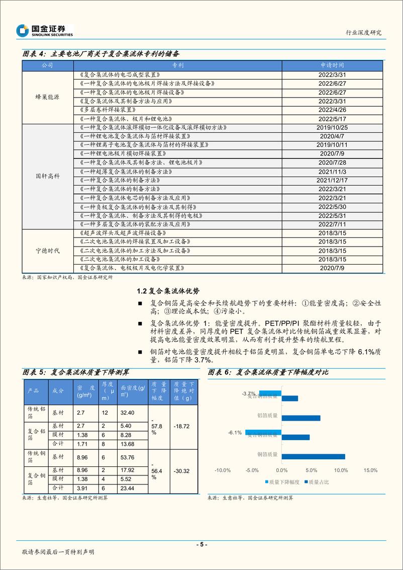 《新能源发电设备行业：复合集流体，从设备到制造逐步演绎-20221102-国金证券-20页》 - 第6页预览图