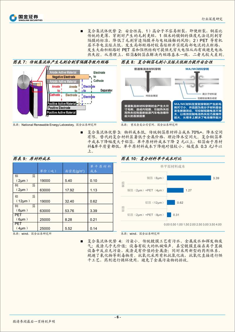 《新能源发电设备行业：复合集流体，从设备到制造逐步演绎-20221102-国金证券-20页》 - 第7页预览图