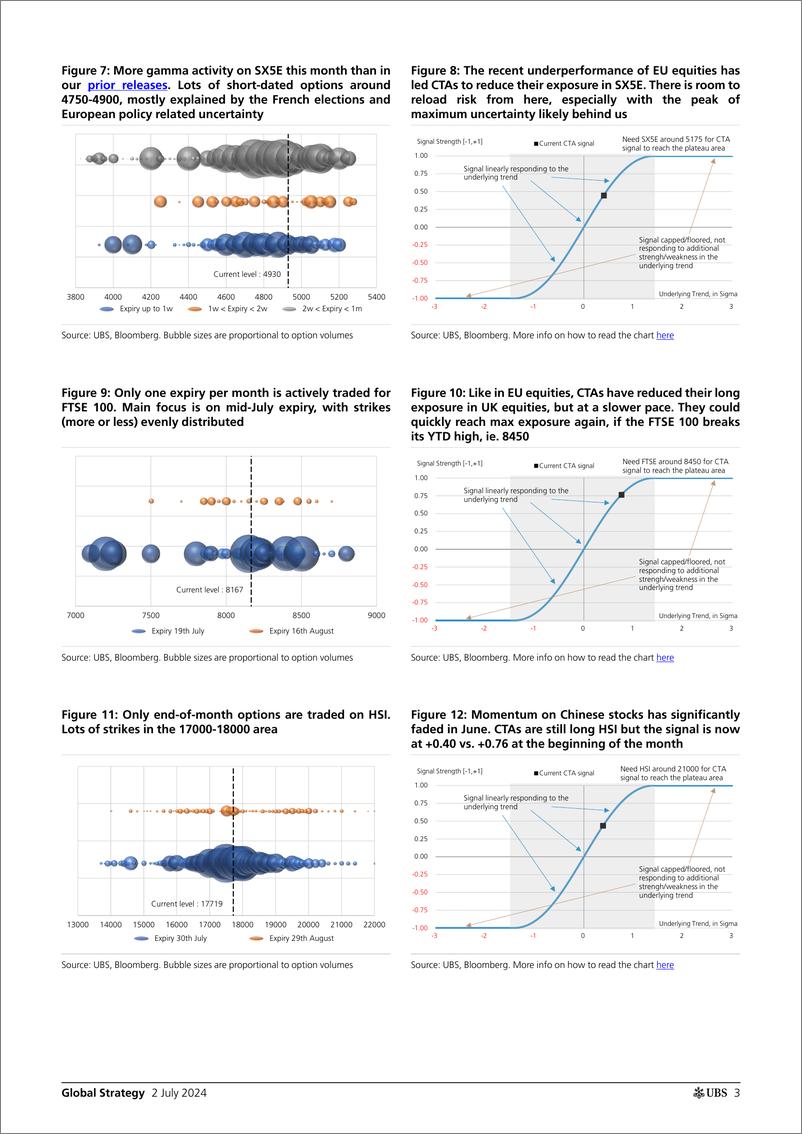 《UBS Equities-Global Strategy _Where are the convexinflectionpain points...-108974617》 - 第3页预览图