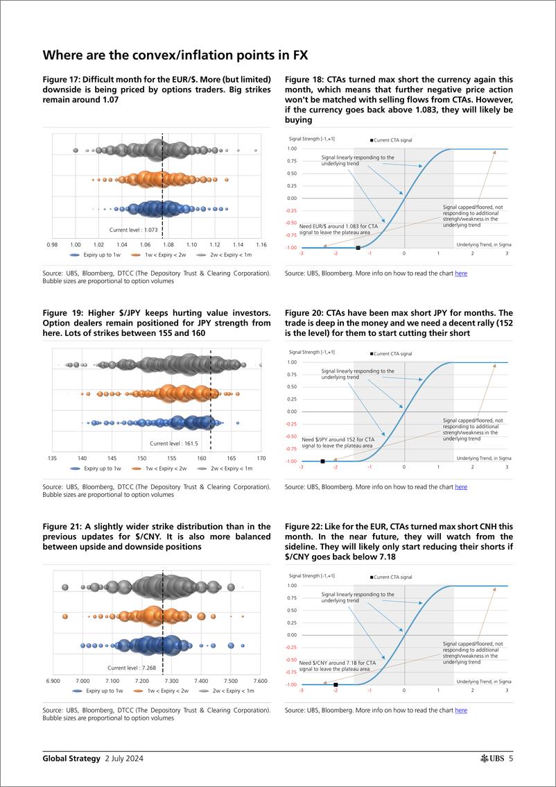 《UBS Equities-Global Strategy _Where are the convexinflectionpain points...-108974617》 - 第5页预览图