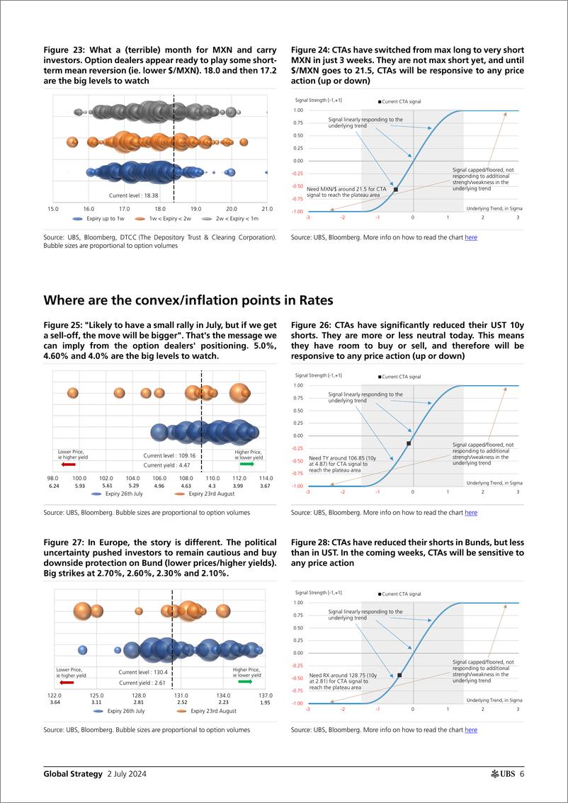 《UBS Equities-Global Strategy _Where are the convexinflectionpain points...-108974617》 - 第6页预览图