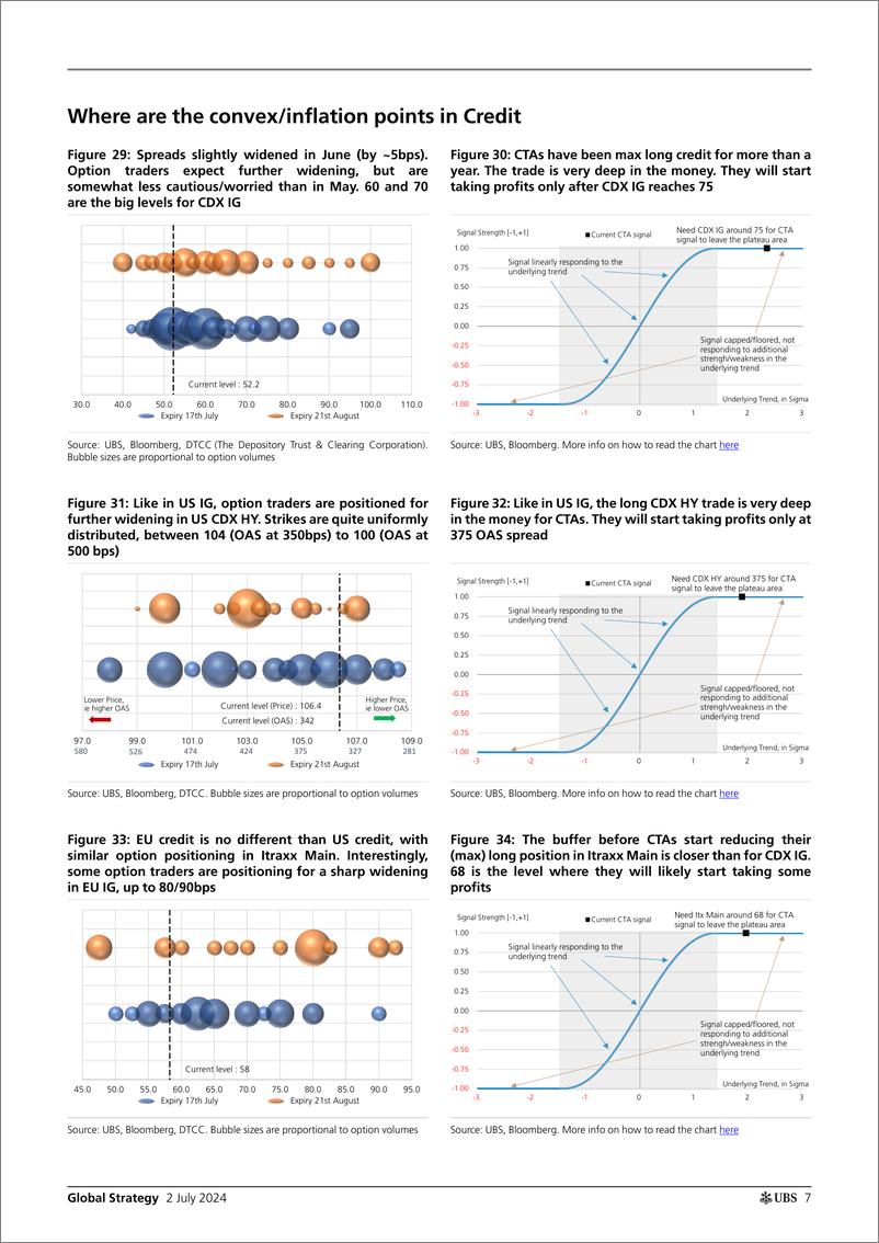 《UBS Equities-Global Strategy _Where are the convexinflectionpain points...-108974617》 - 第7页预览图