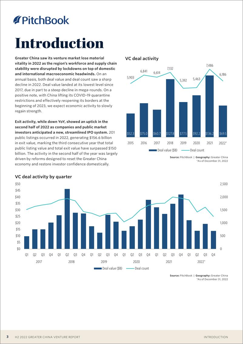 《PitchBook-2022年下半年大中华区风险投资报告（英）-2023》 - 第4页预览图