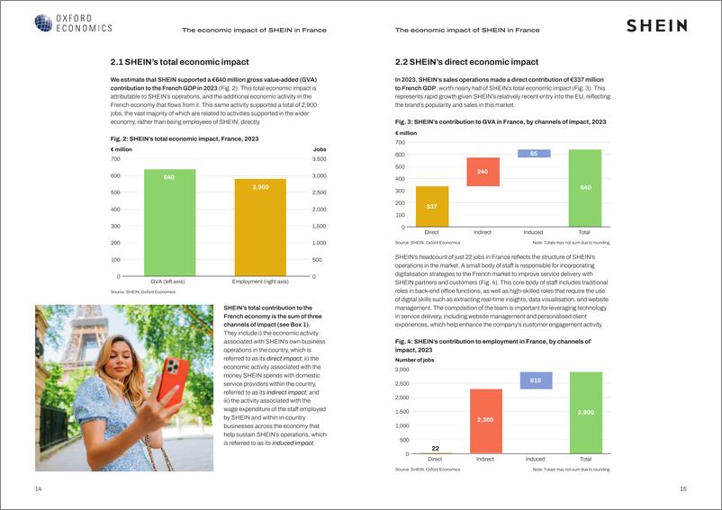 《牛津经济研究院-SHEIN在法国的经济影响（英）-2024.11-17页》 - 第8页预览图