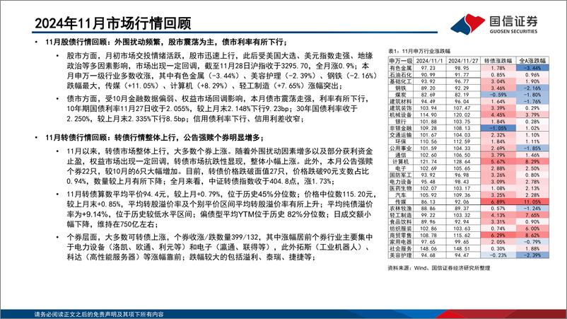 《转债市场研判及“十强转债”组合2024年12月-241202-国信证券-30页》 - 第3页预览图