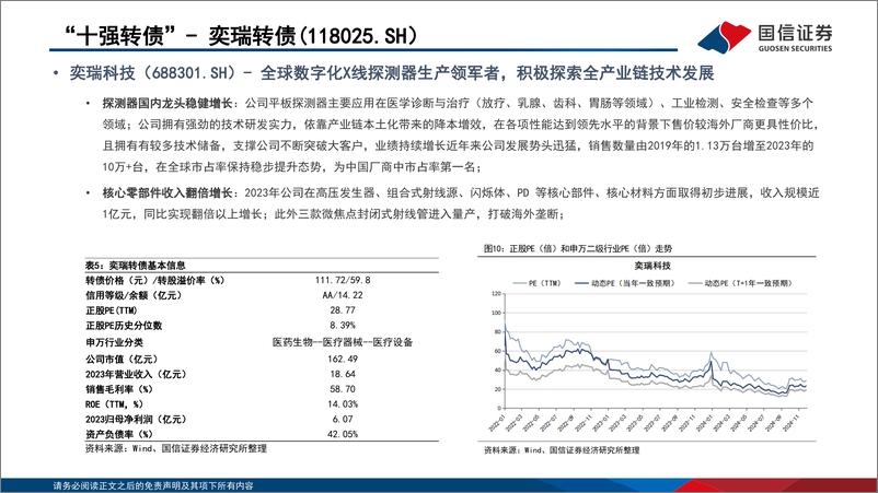 《转债市场研判及“十强转债”组合2024年12月-241202-国信证券-30页》 - 第8页预览图