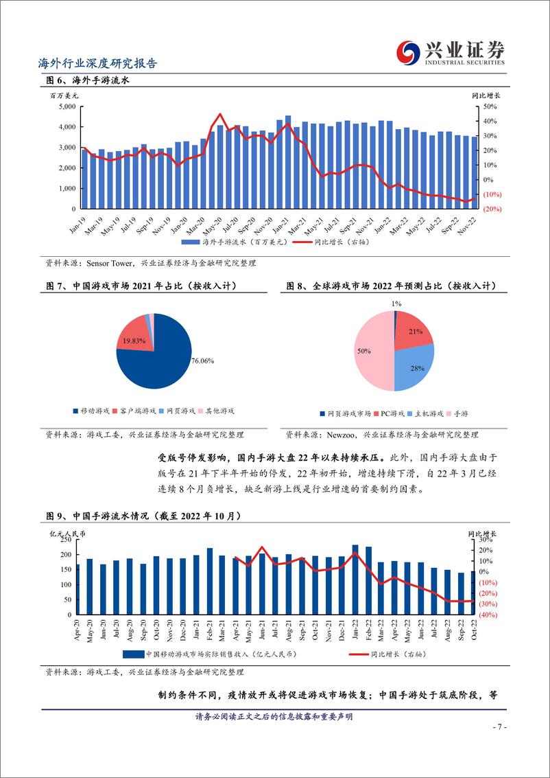 《港股互联网行业报告：估值持续修复，业绩有望超预期-20230105-兴业证券-37页》 - 第8页预览图