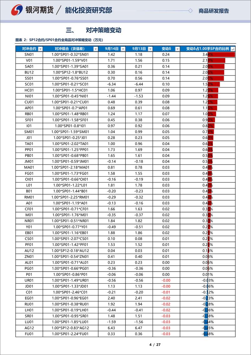 《SP12合约&SP01合约全商品对冲报告：商品为鉴，可正自身-20220914-银河期货-27页》 - 第5页预览图