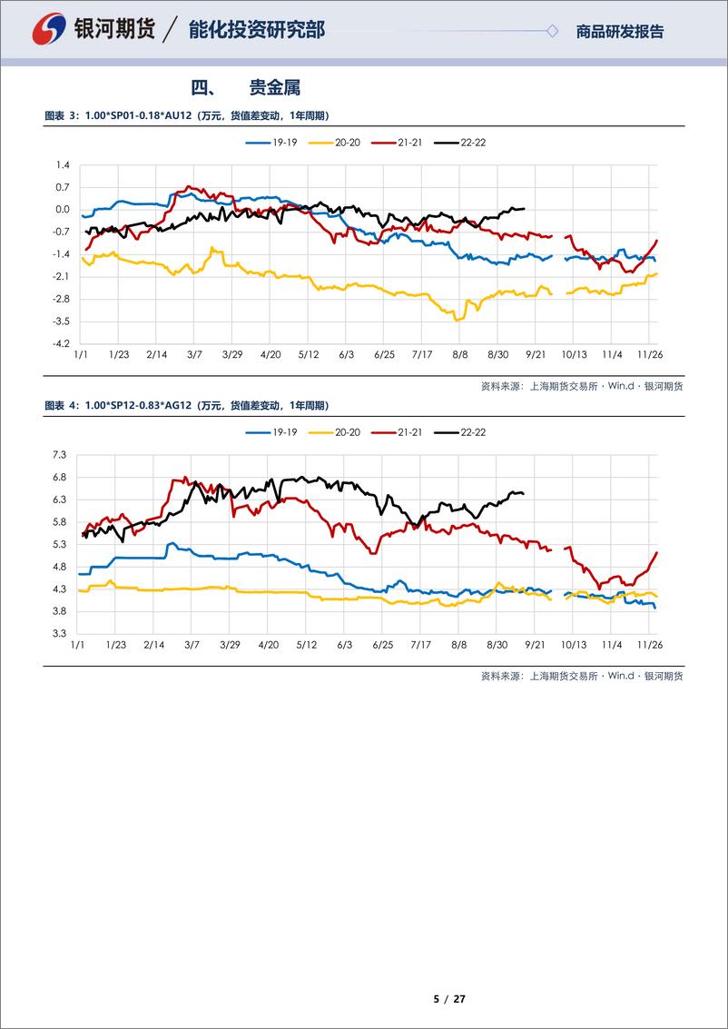 《SP12合约&SP01合约全商品对冲报告：商品为鉴，可正自身-20220914-银河期货-27页》 - 第6页预览图