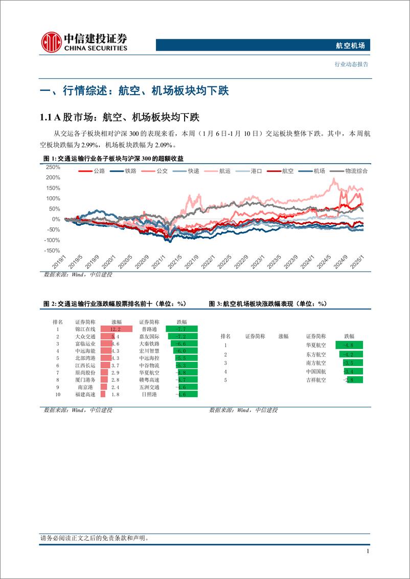 《航空机场行业动态：2024全年航空总周转量同增25%25，春节机票预订量涨三成-250112-中信建投-20页》 - 第4页预览图