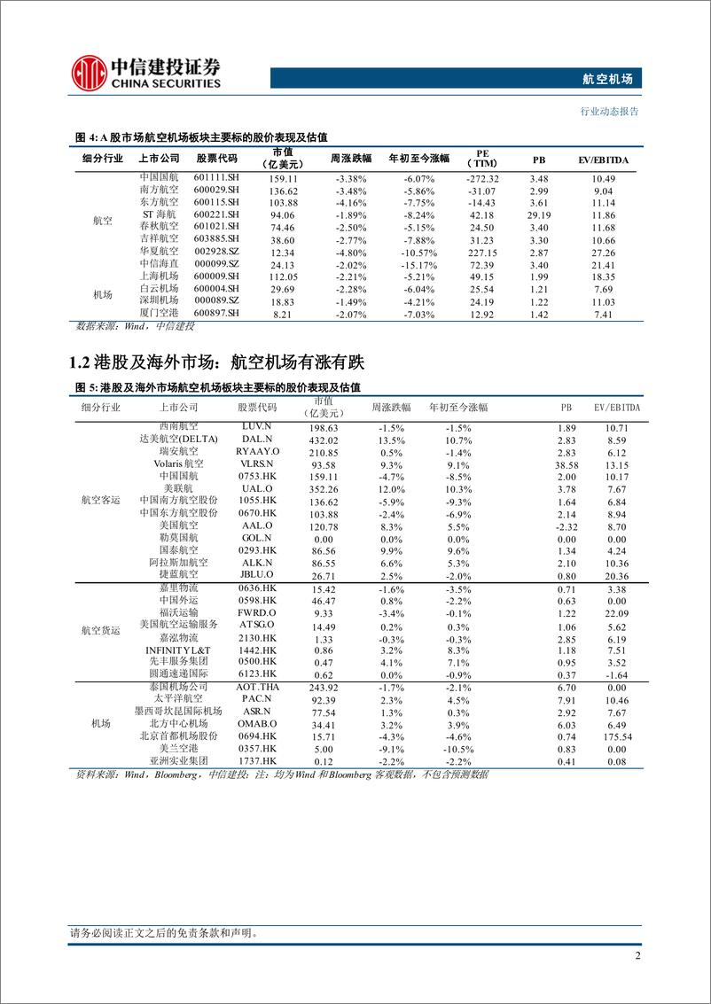 《航空机场行业动态：2024全年航空总周转量同增25%25，春节机票预订量涨三成-250112-中信建投-20页》 - 第5页预览图