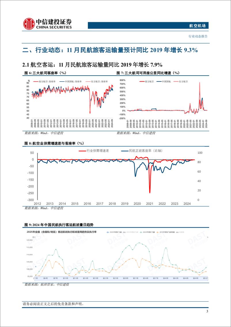 《航空机场行业动态：2024全年航空总周转量同增25%25，春节机票预订量涨三成-250112-中信建投-20页》 - 第6页预览图