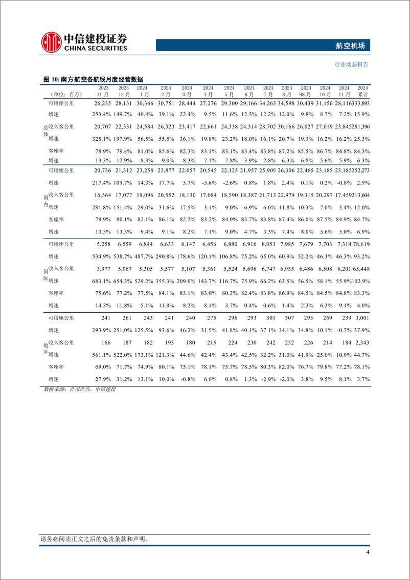 《航空机场行业动态：2024全年航空总周转量同增25%25，春节机票预订量涨三成-250112-中信建投-20页》 - 第7页预览图