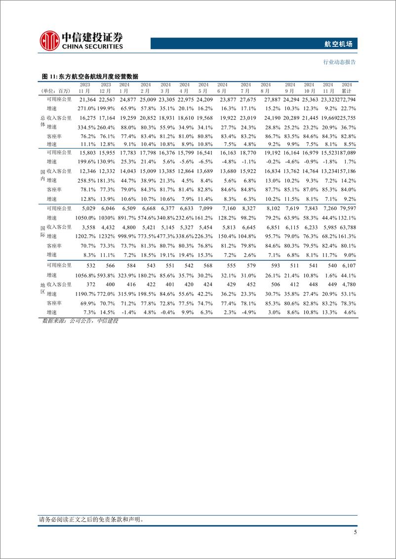 《航空机场行业动态：2024全年航空总周转量同增25%25，春节机票预订量涨三成-250112-中信建投-20页》 - 第8页预览图