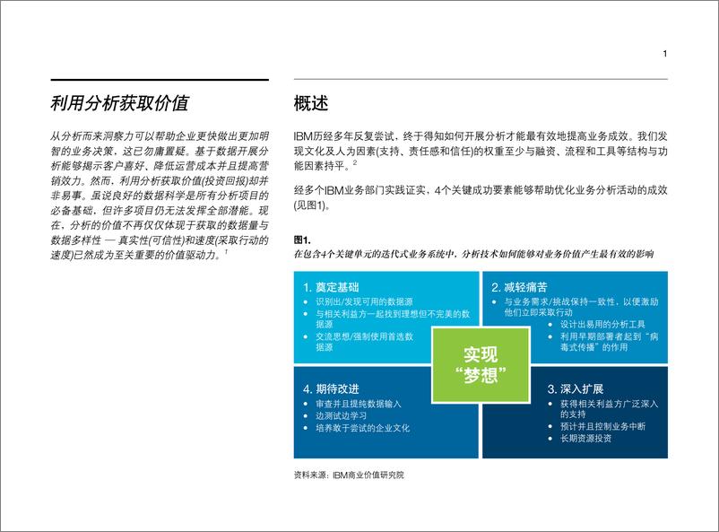 《分析创造梦想收益 构建分析能力，收获业务洞察（2015）》 - 第4页预览图