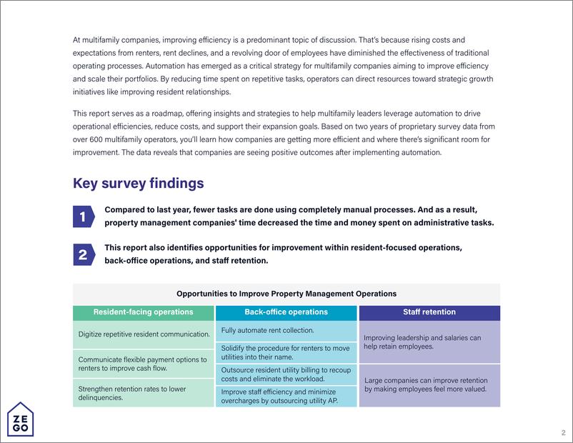 《Zego_2025年物业管理营运报告_英文版_》 - 第2页预览图