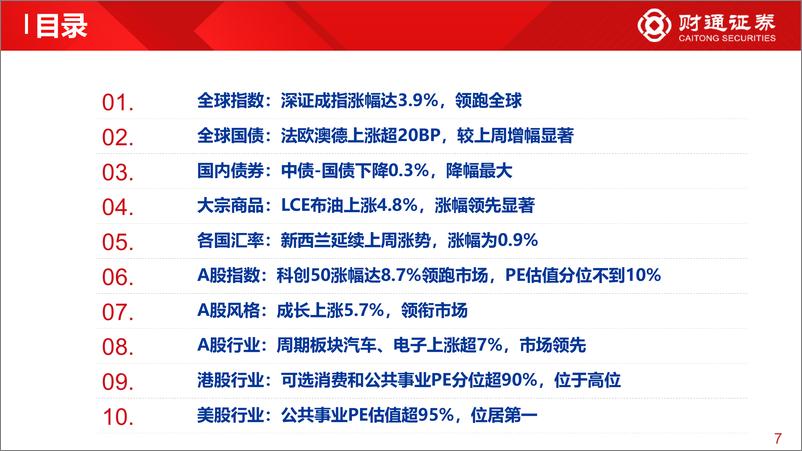 《全球估值观察系列六：科创50估值低于10%分位数-20220605-财通证券-28页》 - 第8页预览图