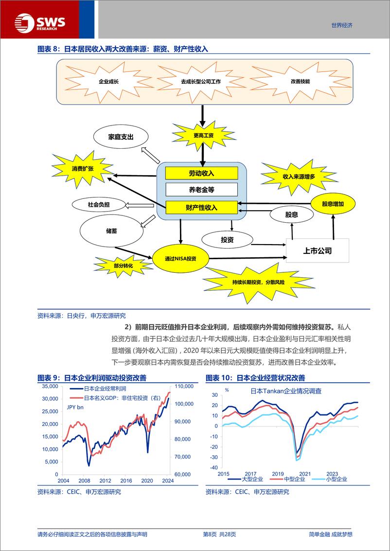 《日本经济的“内循环”？-250104-申万宏源-28页》 - 第8页预览图