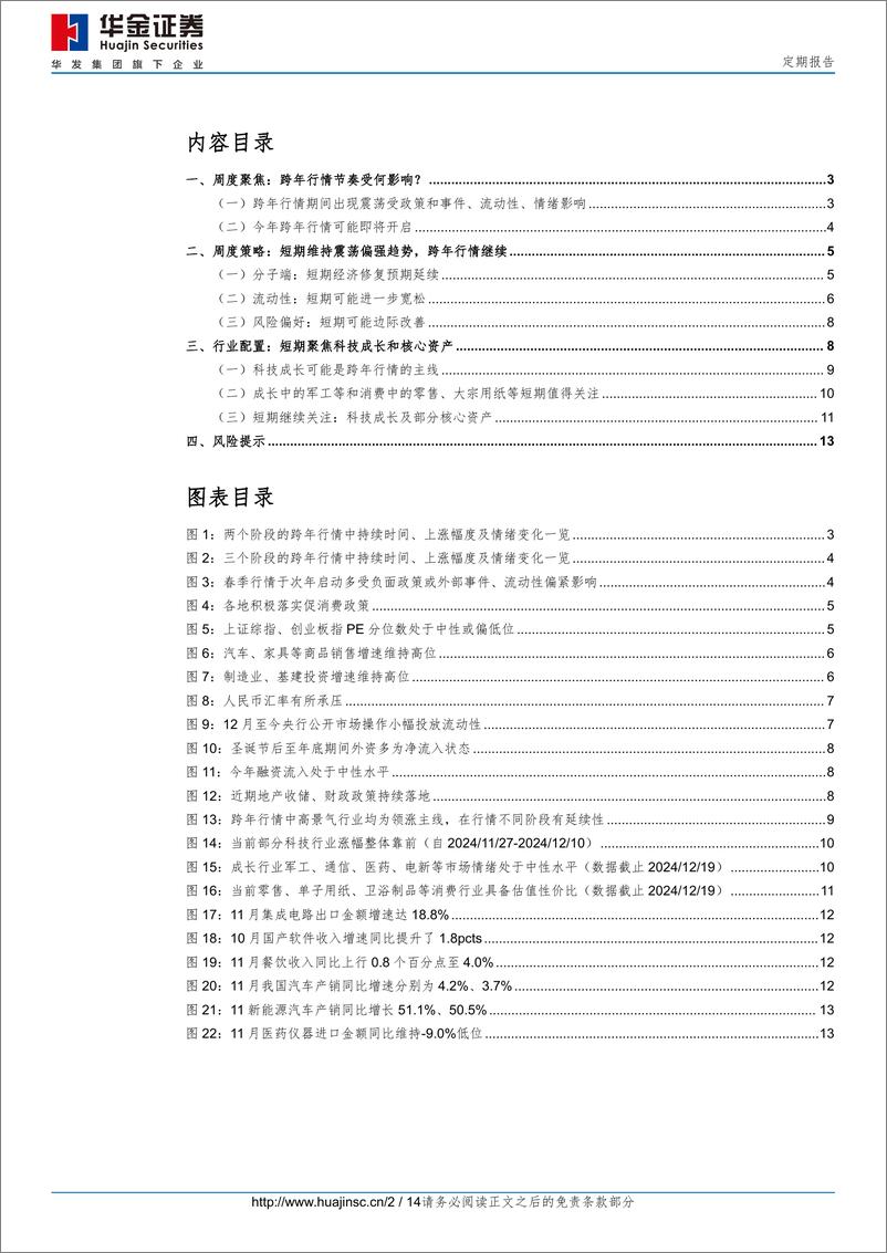 《定期报告：跨年行情的节奏和行业方向-241221-华金证券-14页》 - 第2页预览图