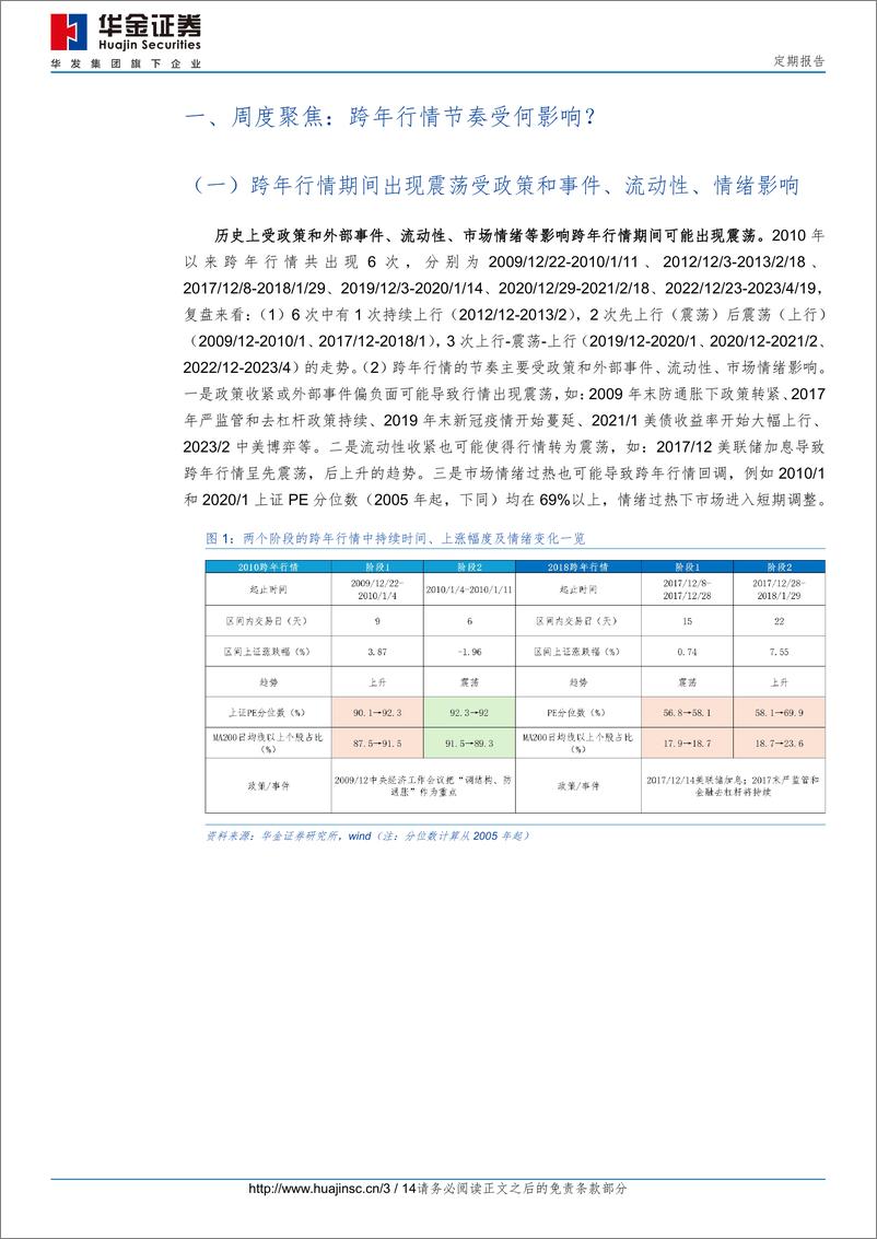 《定期报告：跨年行情的节奏和行业方向-241221-华金证券-14页》 - 第3页预览图