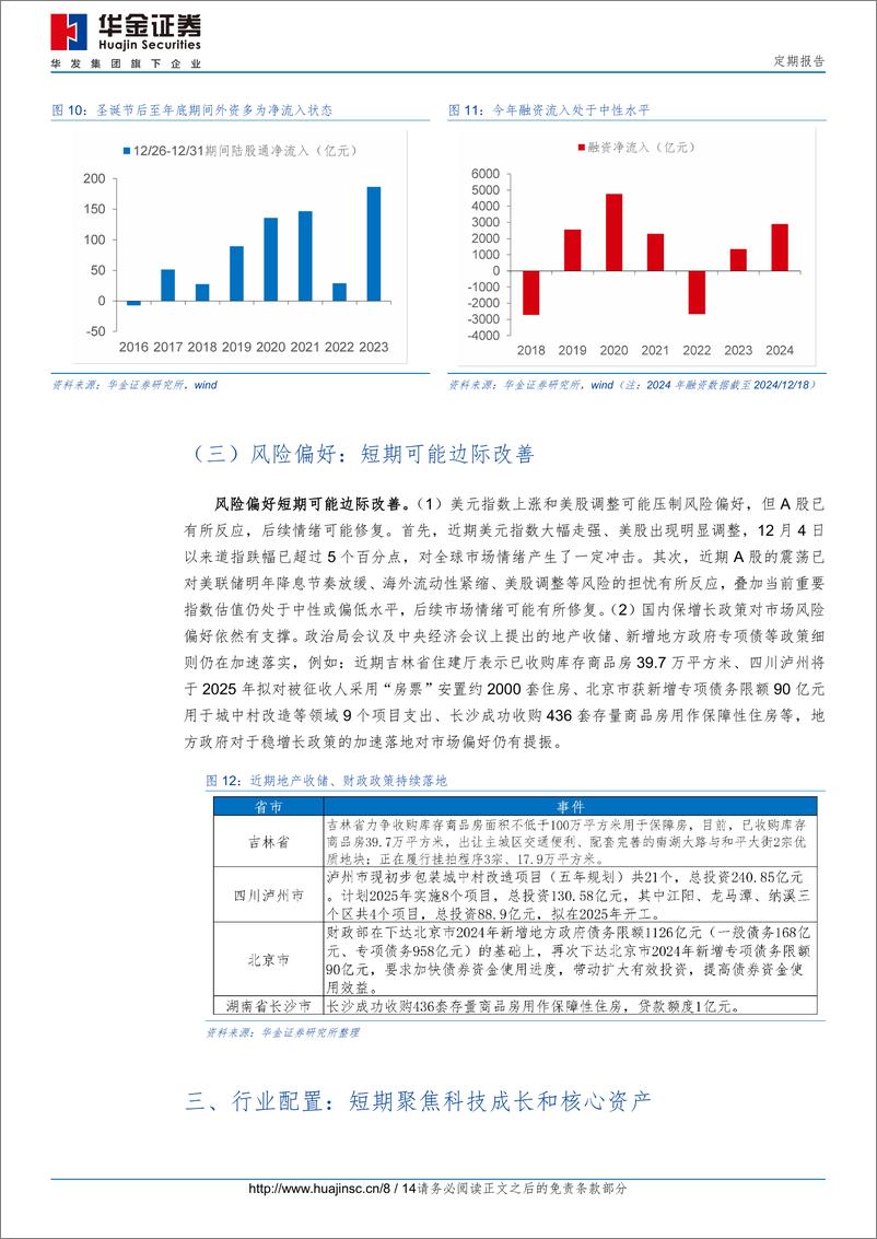 《定期报告：跨年行情的节奏和行业方向-241221-华金证券-14页》 - 第8页预览图