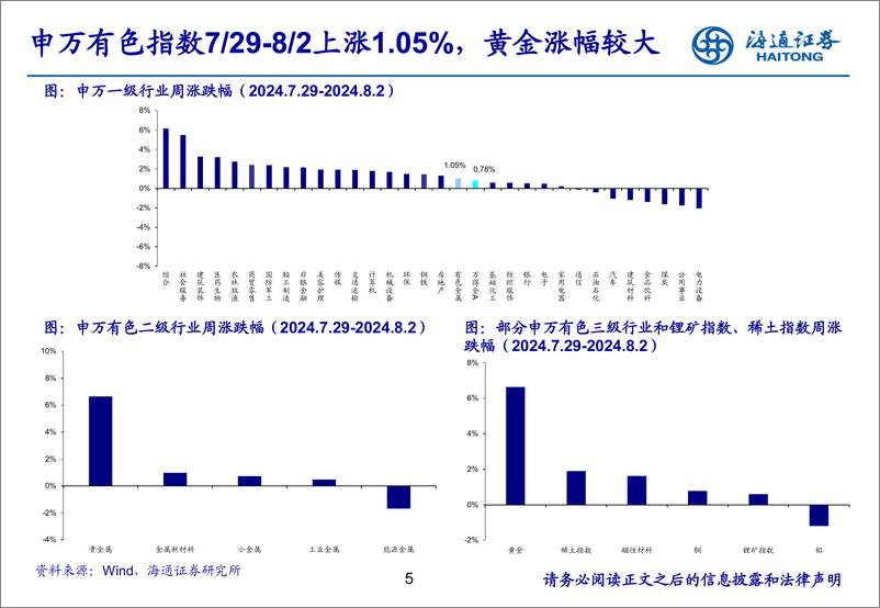 《有色金属行业：锂价跌破8万，雅保暂停澳大利亚锂盐扩产计划-240804-海通证券-24页》 - 第5页预览图