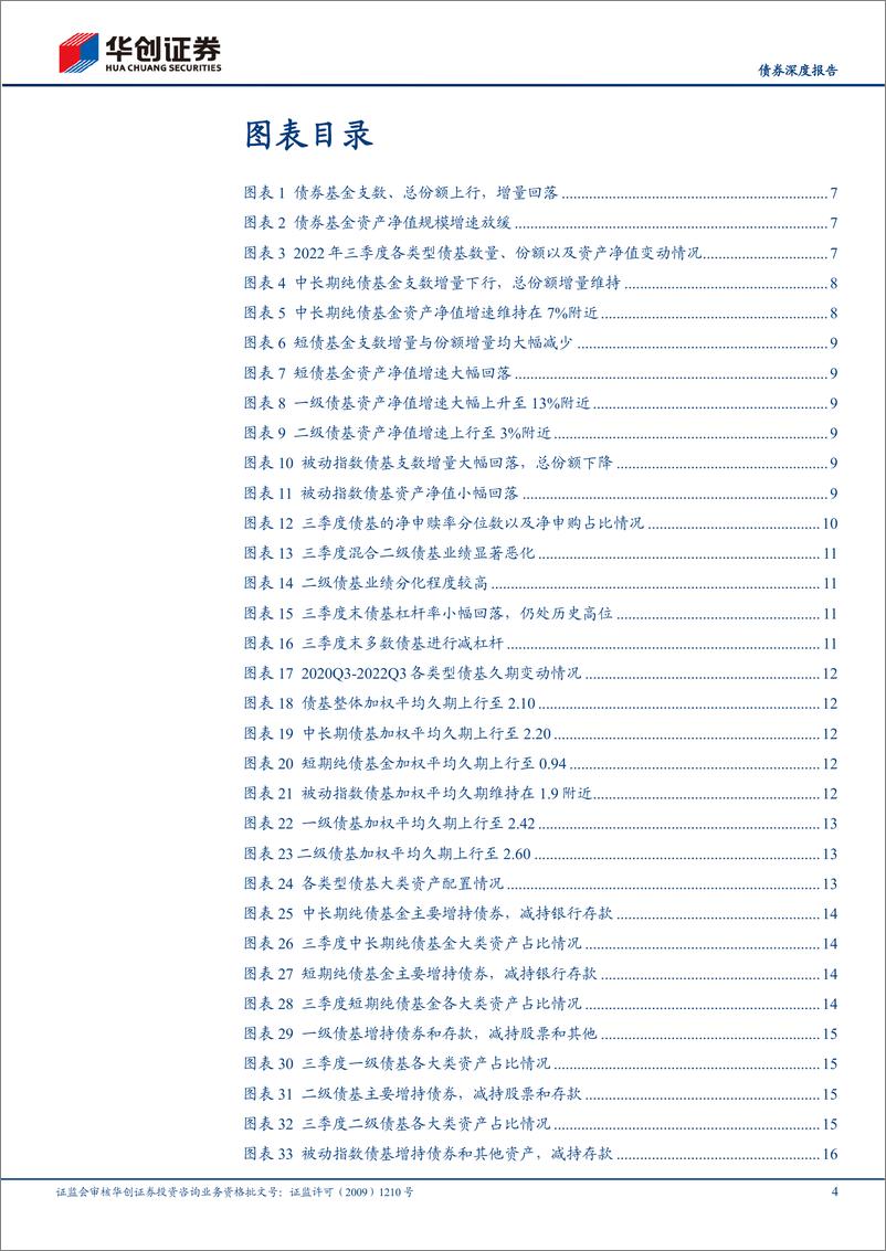 《【债券深度报告】债基、货基2022Q3季报解读：广义现金管理基金与“固收+”基金此消彼长-20221112-华创证券-30页》 - 第5页预览图