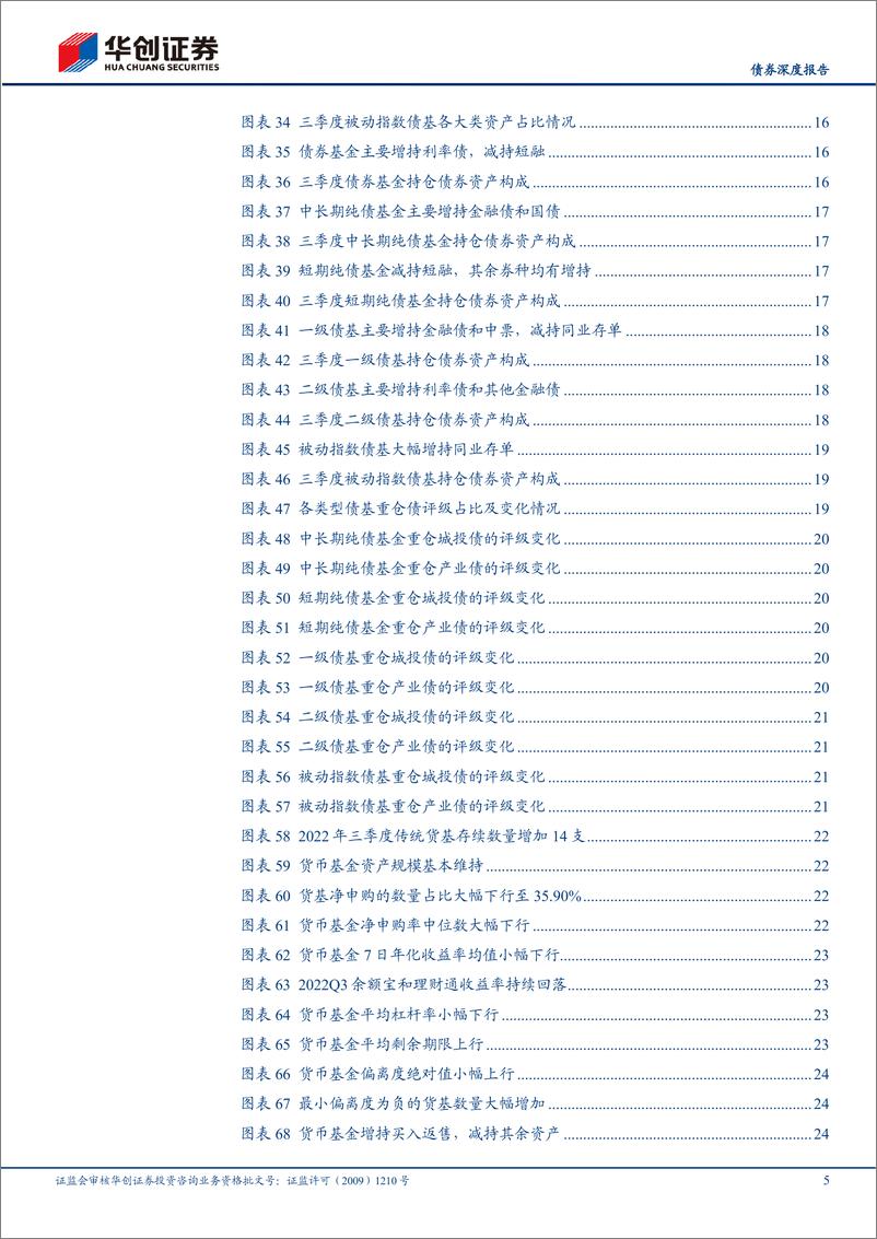 《【债券深度报告】债基、货基2022Q3季报解读：广义现金管理基金与“固收+”基金此消彼长-20221112-华创证券-30页》 - 第6页预览图