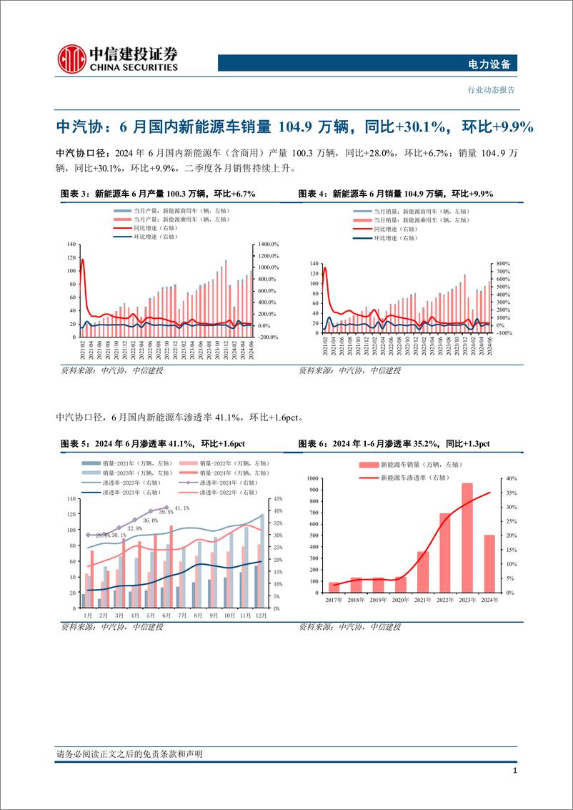 《电力设备行业国内电车跟踪：6月销量同环比高增，渗透率继续创新高-240724-中信建投-15页》 - 第4页预览图