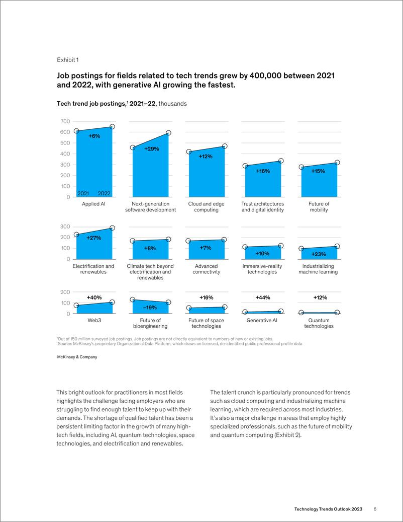 《麦肯锡+科技趋势展望（2023年）-81页》 - 第7页预览图